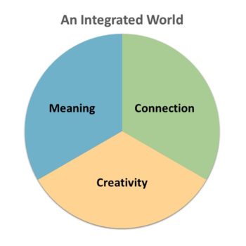 Integrated World Integrated World Graphic